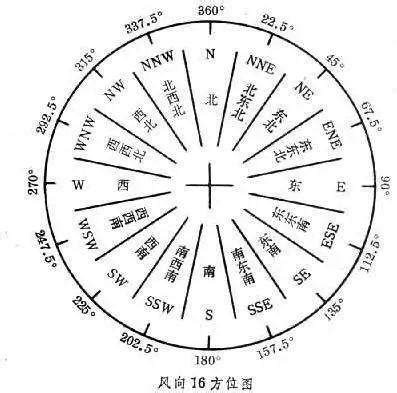 風的流動|【氣象科普】你了解風麼？